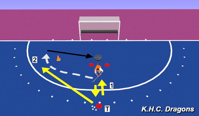 Hockey Session Plan Drill (Colour): turning assist BH pull back