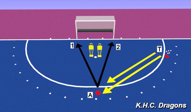 Hockey Session Plan Drill (Colour): two touch scoring