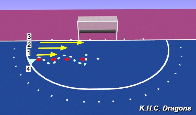 Hockey Session Plan Drill (Colour): indian dribble, control speed carrying