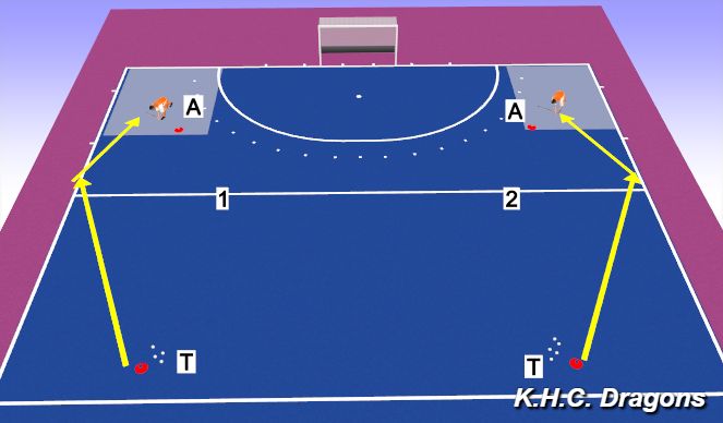 Hockey Session Plan Drill (Colour): glove receiving