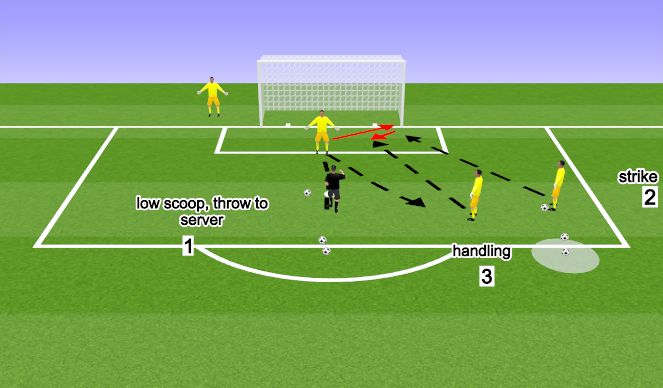 Football/Soccer: Raith Rovers Fc Goalkeeping Session - 28/12/21 (-4