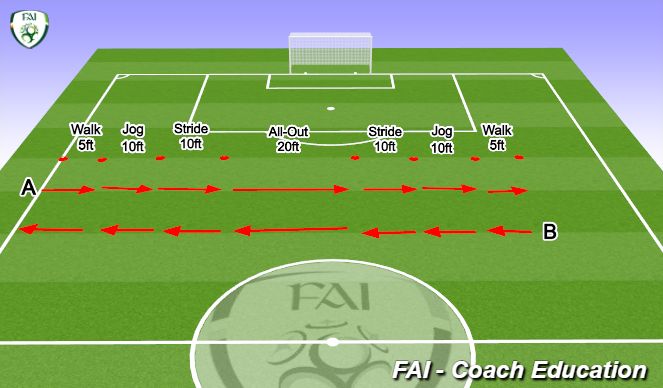 Football/Soccer Session Plan Drill (Colour): Fartlek