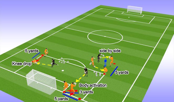 Football/Soccer Session Plan Drill (Colour): DYNAMIC / TECHNICAL WARM UP (UNOPPOSED)