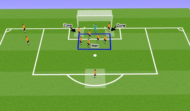 Football/Soccer Session Plan Drill (Colour): Bnei Yehuda