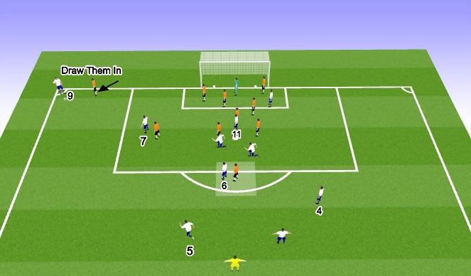 Football/Soccer Session Plan Drill (Colour): Execution