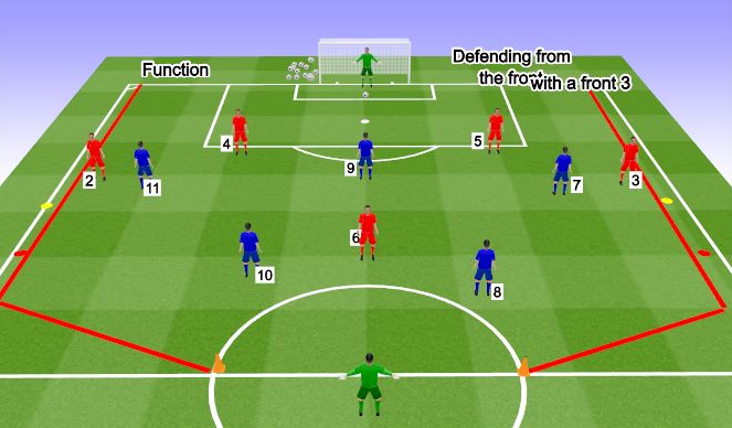 Football/Soccer Session Plan Drill (Colour): Set-up