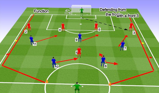 Football/Soccer Session Plan Drill (Colour): FBs drop deep