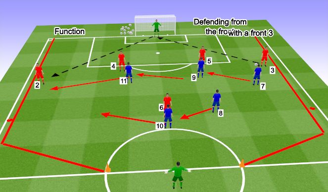 Football/Soccer Session Plan Drill (Colour): Switch of play