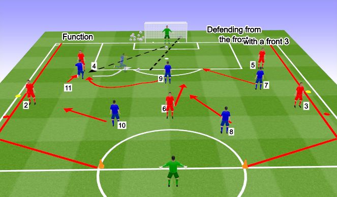 Football/Soccer Session Plan Drill (Colour): CB split