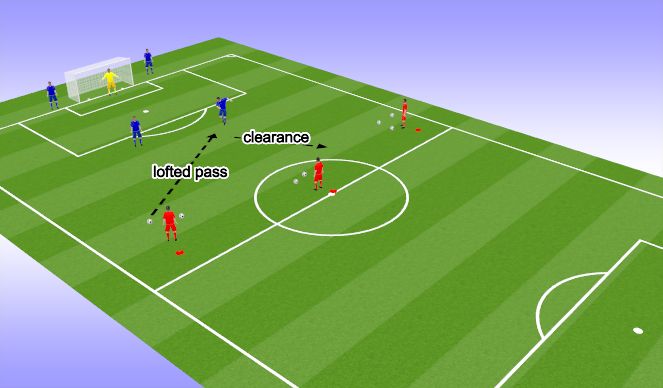 Football/Soccer: Functional session: defending the third (Tactical 