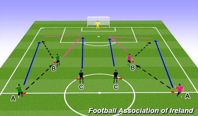 Football/Soccer Session Plan Drill (Colour): CB v CF