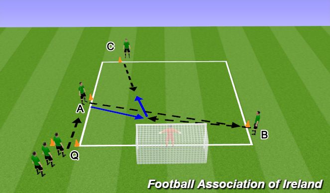 Football/Soccer Session Plan Drill (Colour): Two Footed