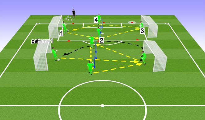 Football/Soccer Session Plan Drill (Colour): Dynamic/technical(unopposed) warm up