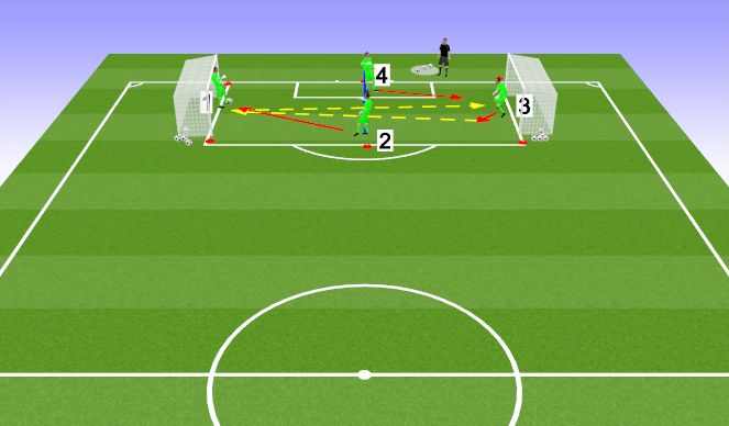 Football/Soccer Session Plan Drill (Colour): TECHNICAL (Unopposed/semi-opposed) 15 min