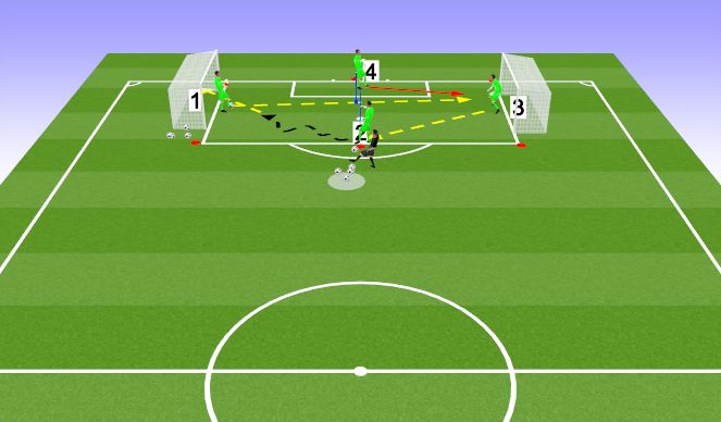 Football/Soccer Session Plan Drill (Colour): SKILL(opposed)