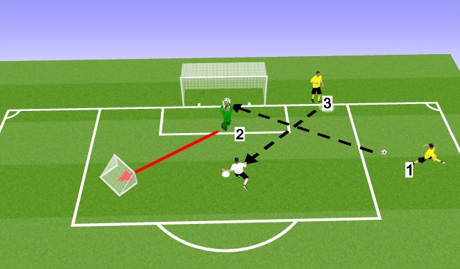 Football/Soccer Session Plan Drill (Colour): Part 3