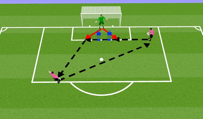 Football/Soccer Session Plan Drill (Colour): Crossing footwork technique