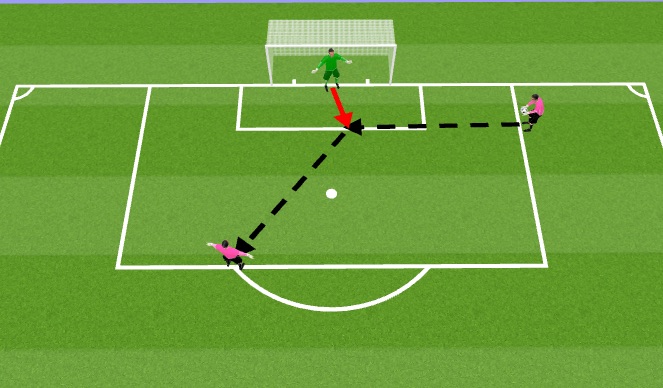 Football/Soccer Session Plan Drill (Colour): Crossing game scenario