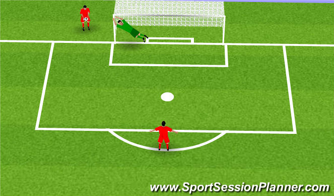 Football/Soccer Session Plan Drill (Colour): Recovery and Shot Stopping