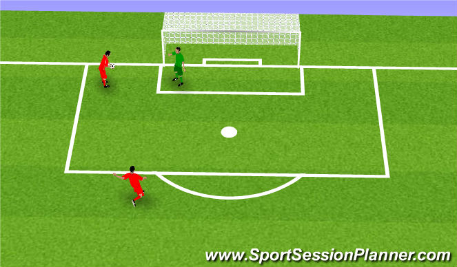 Football/Soccer Session Plan Drill (Colour): Double Save Recovery and Shot Stopping