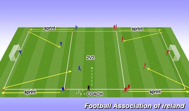 Football/Soccer: 5 Aside -Attacking 1v1,2v2,3v3 (Academy: Attacking ...