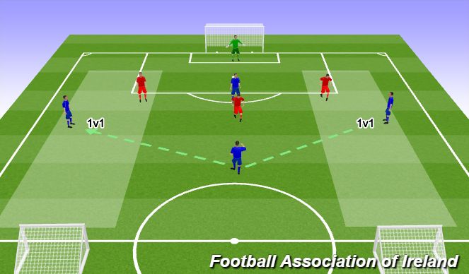 Football/Soccer Session Plan Drill (Colour): 2.GAME PLAN 4V3