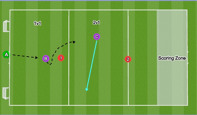 Football/Soccer Session Plan Drill (Colour): Turning (Opposed)