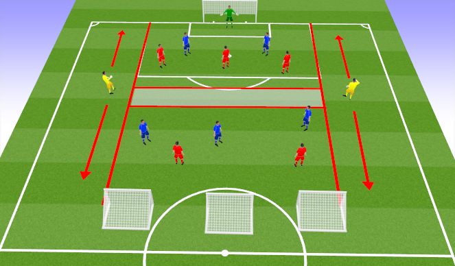 Football/Soccer Session Plan Drill (Colour): Screen 2