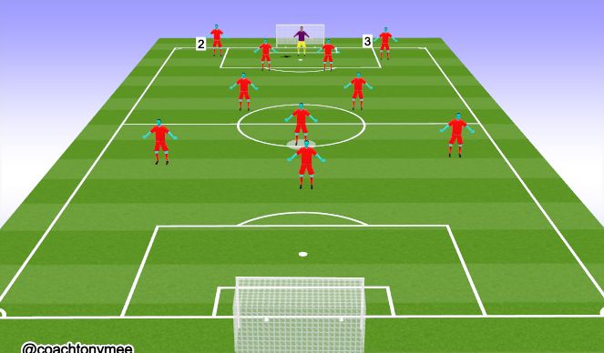 Football/Soccer Session Plan Drill (Colour): Full Backs