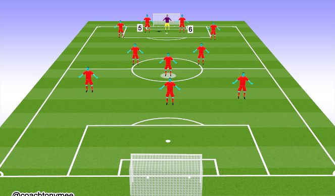 Football/Soccer Session Plan Drill (Colour): Centre Backs