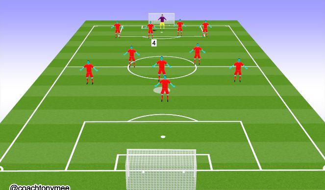 Football/Soccer Session Plan Drill (Colour): Defensive Midfield