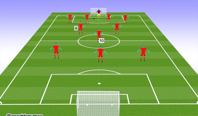 Football/Soccer Session Plan Drill (Colour): Attacking Midfield