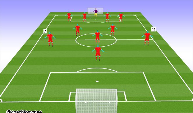 Football/Soccer Session Plan Drill (Colour): Wide Forwards