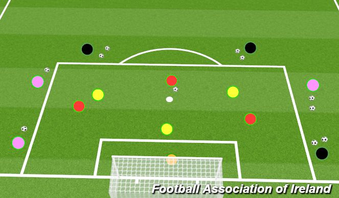 Football/Soccer Session Plan Drill (Colour): Screen 1