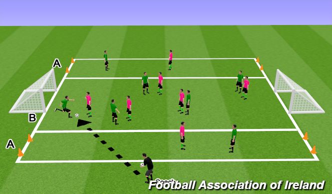 Football/Soccer Session Plan Drill (Colour): 7v7