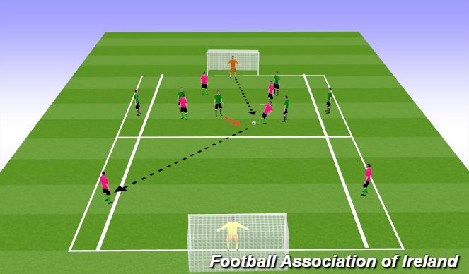 Football/Soccer Session Plan Drill (Colour): BreakAway