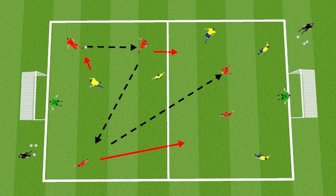 Football/Soccer: Possession (Tactical: Possession, Academy Sessions)