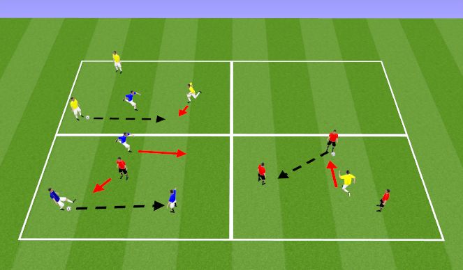 Football/Soccer: SUFC BU14 Possession 1 (Tactical: Possession, Beginner)