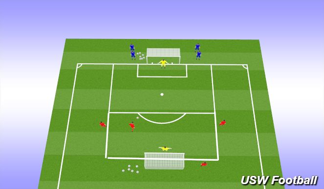 Football/Soccer Session Plan Drill (Colour): Final Third In Possession Block 1-3