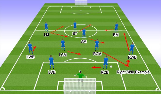 Football/Soccer Session Plan Drill (Colour): Rotation 1 (CM low)