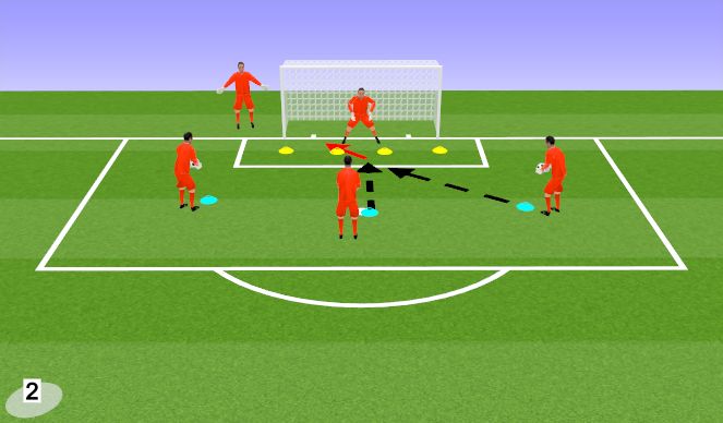 Football/Soccer Session Plan Drill (Colour): Footwork for Crosses Set 2