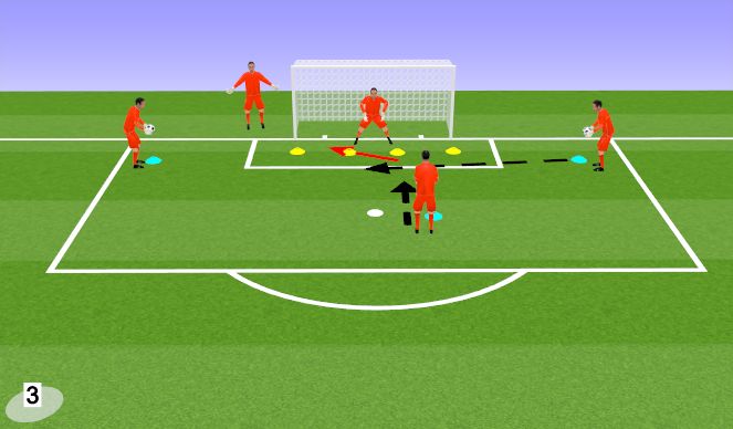 Football/Soccer Session Plan Drill (Colour): Footwork for Crosses Set 3