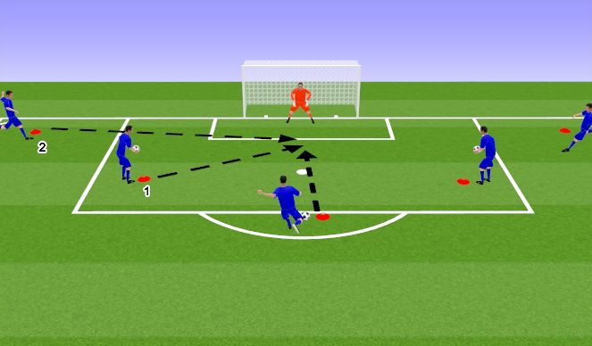 Football/Soccer Session Plan Drill (Colour): Claiming Crosses at Different Angles