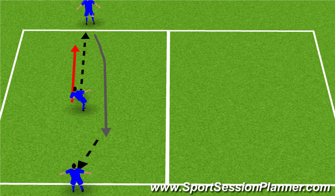 Football/Soccer Session Plan Drill (Colour): Techical Unopposed Practice (1st Touch)