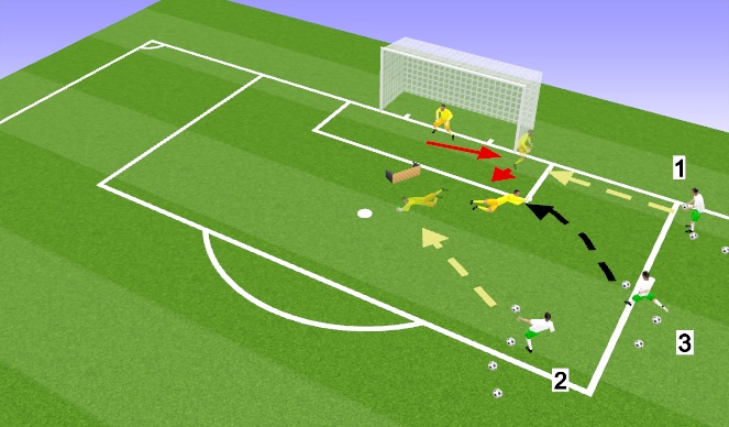 Football/Soccer Session Plan Drill (Colour): Mini Oak