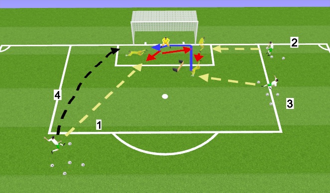 Football/Soccer Session Plan Drill (Colour): Red Oak