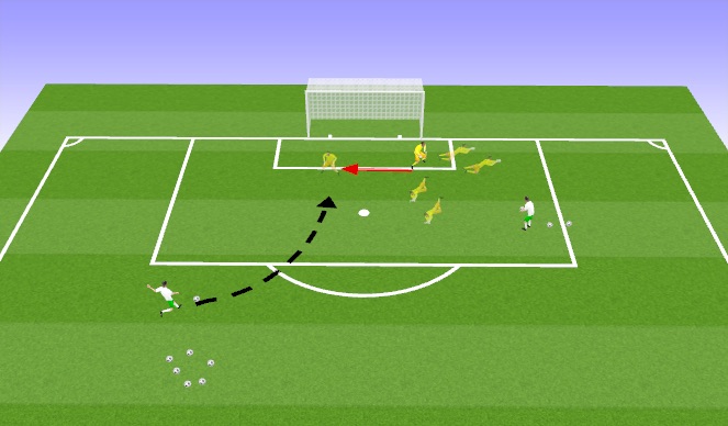 Football/Soccer Session Plan Drill (Colour): Quad Dives Shot Stopping