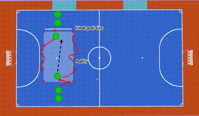 Futsal Session Plan Drill (Colour): Activation