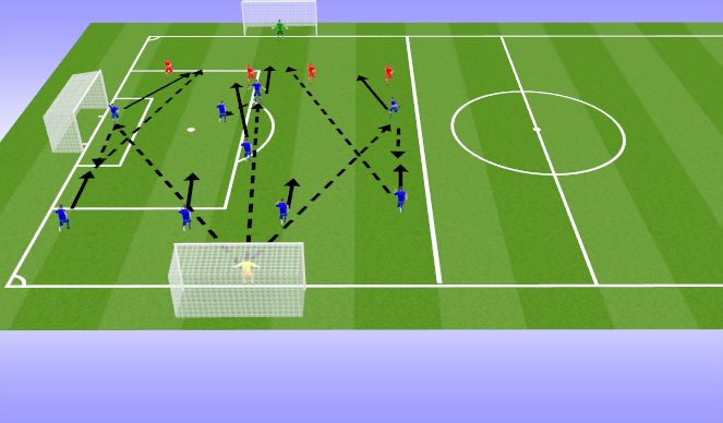 Football/Soccer Session Plan Drill (Colour): Screen 3