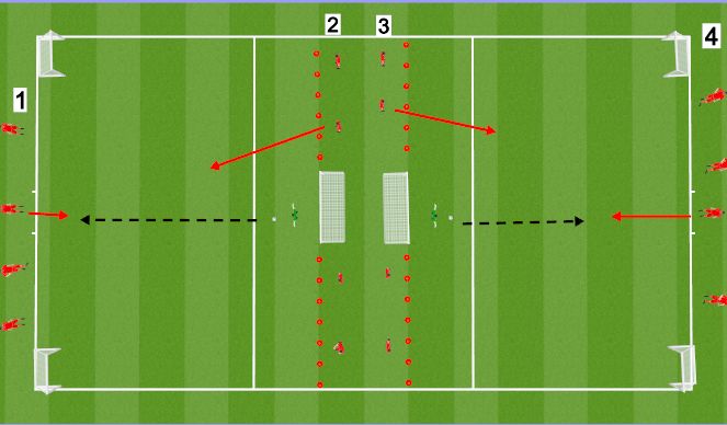 Football/Soccer Session Plan Drill (Colour): E1: 1v1 and 2v2 